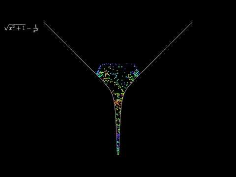 Butterfly effect in a funnel