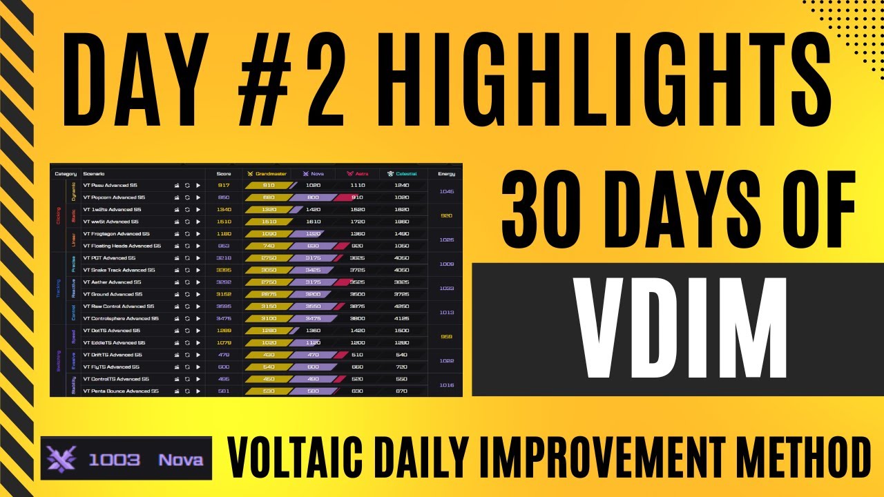 30 Days of VDIM: Day 2 Highlights - Advanced S5 - Tracking II
