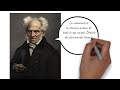 La filosofía de Schopenhauer FÁCIL (Parte 2 - El mundo como voluntad)