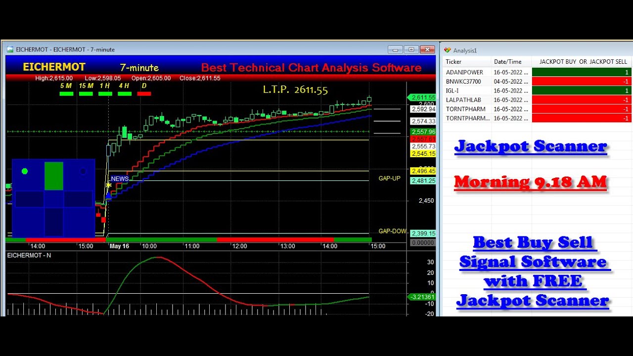 Amibroker Buy sell signal Software for Beginners | Amibroker Signal Software with FREE SCANNER