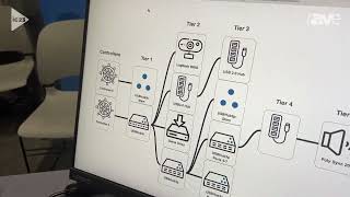 InfoComm 2023: Acroname Demos How Its Control Room Software Works for Understanding Your USB Tree screenshot 1