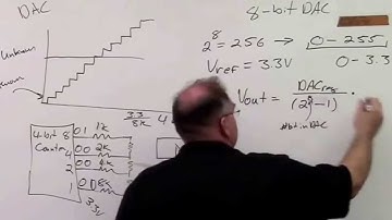 Elec 74 Lab 7 Digital to Analog Converter 2