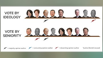 Google LLC V. Oracle America, Inc.