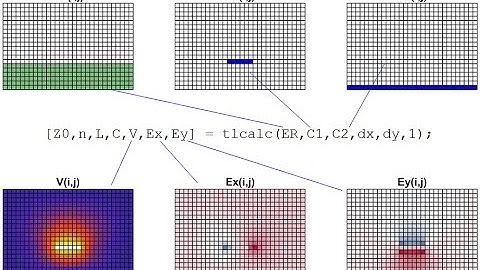 Lecture -- Using tlcalc()