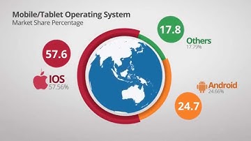 Why you need a mobile friendly website?