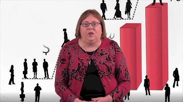 Key Performance Indicators