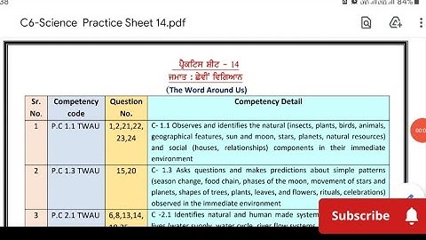 6th Class Science|Weekly Practice sheet No.14 Solution|Comprehensive Remedial Practice Sheet|