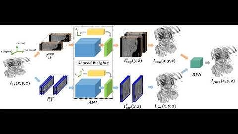 SAINT: Spatially Aware Interpolation NeTwork for Medical Slice Synthesis