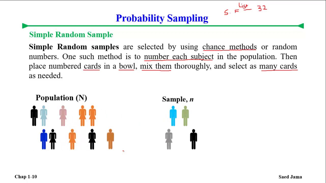 example of research using simple random sampling