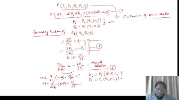 L-40 Mechanics (Canonical Transformations Part 3)