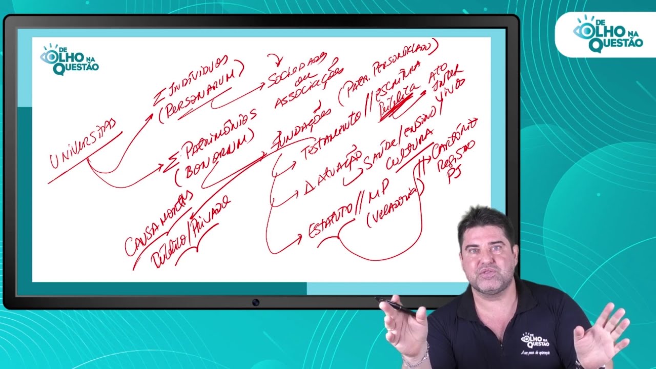 JÁ PENSOU EM CRIAR UMA FUNDAÇÃO PRIVADA?