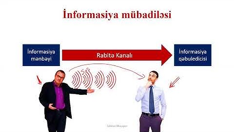 İnformasiya və informatika (§1.1. İnformasiya və informatika)