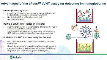 Measurement of COVID19 neutralization antibodies titers in infected/recovered/vaccinated individuals