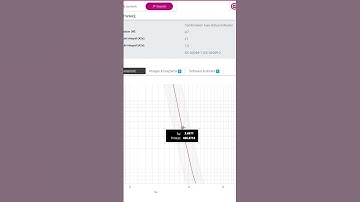 Fuse Selection with ETIFUSE #shorts  #engineering #efficiencytools #electrical #electricaldesign
