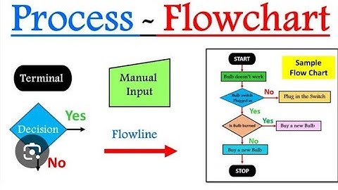Laporan Praktikum Tugas 1 MSIM4203 ALGORITMA DAN PEMROGRAMAN