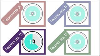 4-Person Group Timer – 30 Seconds Each | Classroom Discussion & Practice Tool
