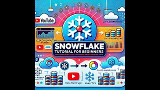 Know about Snowflake Interface| Snowflake Tutorial for Zero to Hero | Complete Guide