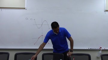 2413 2.2 Derivative as a Function HW solutions