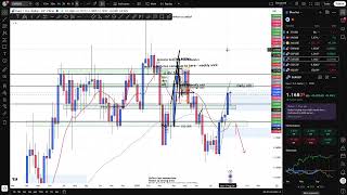 2026-08-23 SetAndForget Sunday Swings Analysis | fx_SJTrades