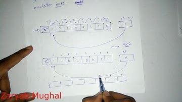 Lecture#11,rotate instruction in assembly language 8086 | rcr rcl | in Urdu/hindi and English