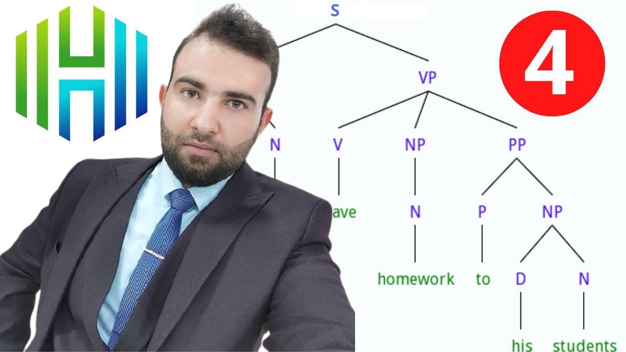 شرح مادة النحو التحويلي TGG/المحاضرة الرابعة/ مرحلة رابعة / قسم اللغة الانكليزية