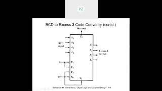 COC2070 Lecture 13 Adders and Magnitude Comparators