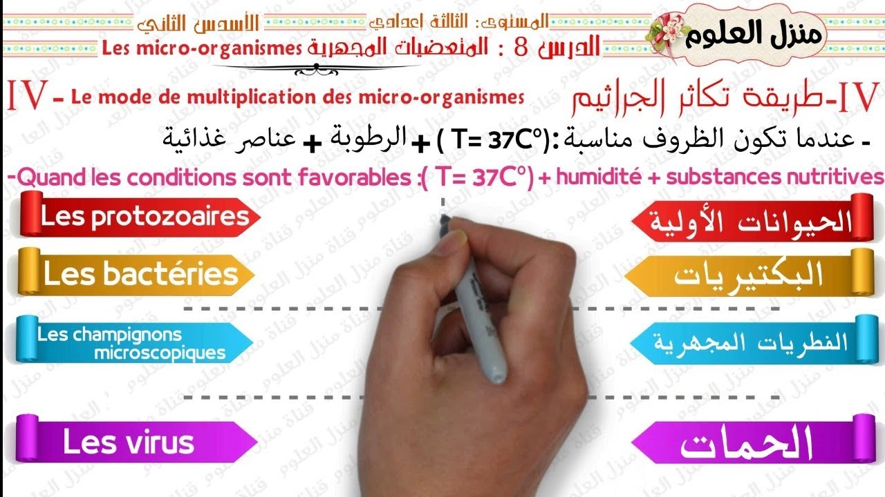 المناعة - درس المتعضيات المجهرية الجزء الثاني | L'immunité - les micro-organismes 3AC SVT