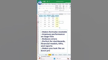 De LET-functie in Excel uitgelegd