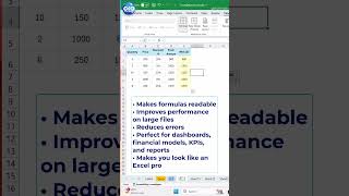 From Messy to Masterpiece: LET in Excel #ExcelTips #Tutorial