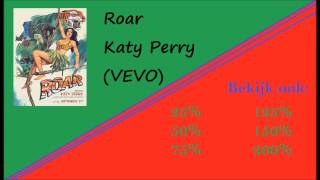 Roar (Katy Perry) 150% speed