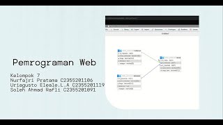 Pemrograman Web Kelompok 7