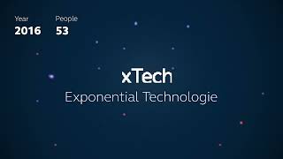 Over A Decade Of Bip Xtech - And Still Growing Strong