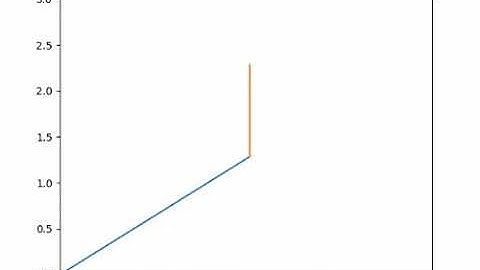 robotic arm simulator using python