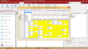 Implementation of Australian Steel design code (AS 4100) in Staad.pro, Part-4