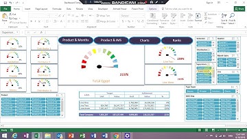 Sales Versus Target Salesforce Dashboard By English
