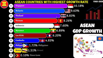 Fastest growing ASEAN economies 1960-2030