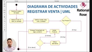 DIAGRAMA DE ACTIVIDADES - REGISTRAR VENTA | UML - YouTube