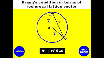 Braggs Law in Vector Form || Bragg