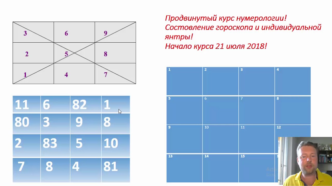 Полнолуние в декабре 2019 года, лунный цикл Православные посты в 2019 году