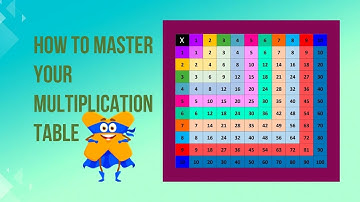 Building your own multiplication table.