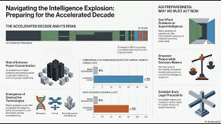 Intelligence Explosion