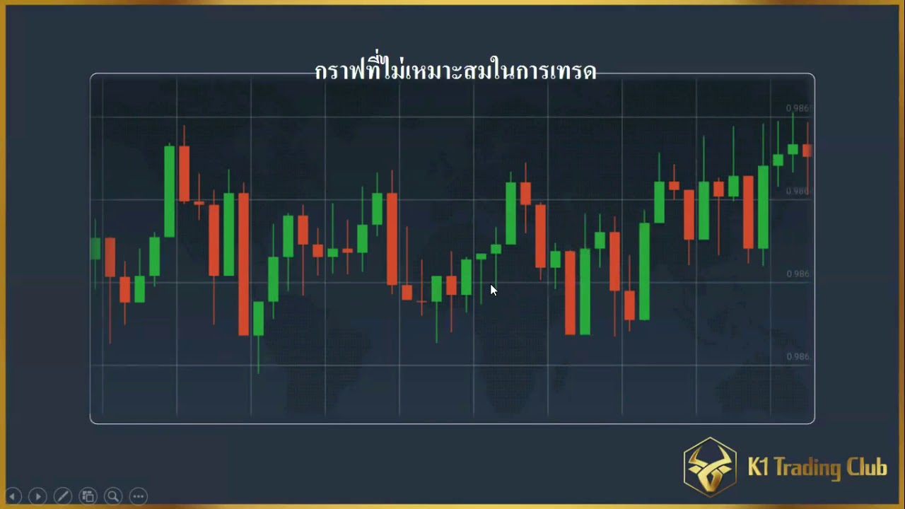 วิธีเล่น binary option