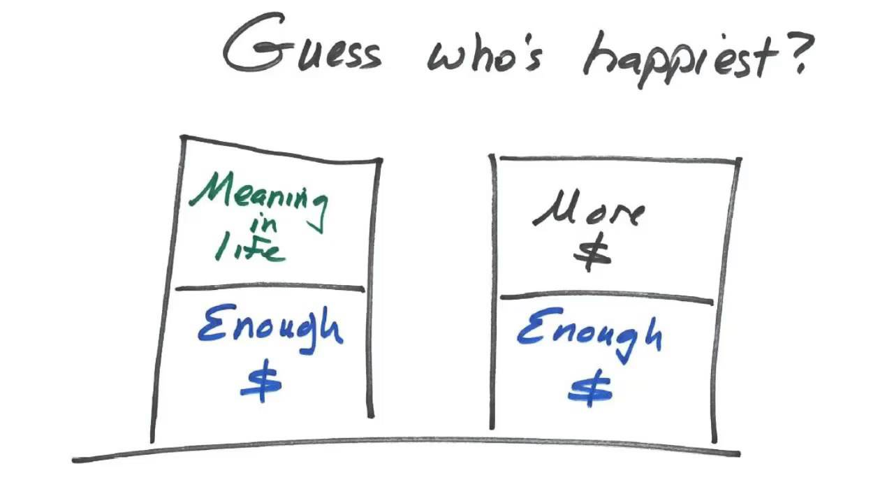 Happiness for 75k per year