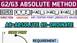 G02/G03 CIRCULAR INTERPOLATION ABSOLUTE METHOD FOR CNC PROGRAMMING | USE G02 AND G03 CNC PROGRAMMING