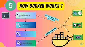 #5 - Understand how Docker works in 5 mins ⚡⚡