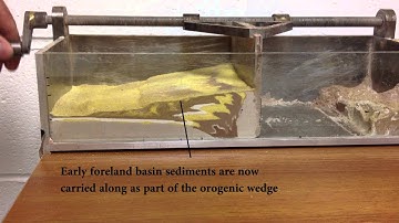 Growth and erosion of an orogenic wedge (re-upload)