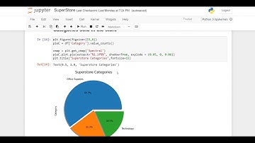 The Sparks Foundation Internship - Task 3 Exploratory Data Analysis - Retail