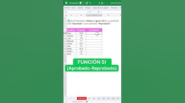 🔴Función SI en Excel(Aprobado-Reprobado) #excel #microsoftexcel #excelavanzado