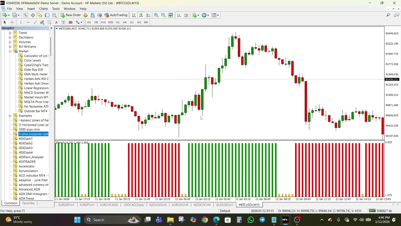 Индикатор пересечения 3 EMA для MT4 и MT5 – мощные сигналы для смены тренда.