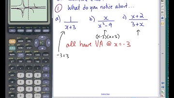 MHF4U Unit 3 Day 3a Vertical Asymptotes Video Lesson